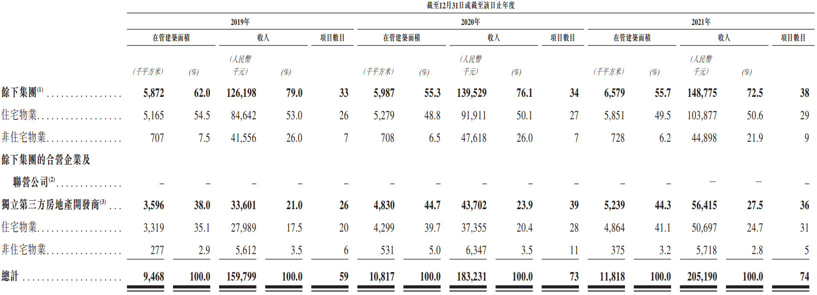 艾德一站通:众安智慧生活2021年收入2.96亿,净利润0.39亿 艾德一站通:众安智慧生活2021年收入2.96亿,净利润0.39亿