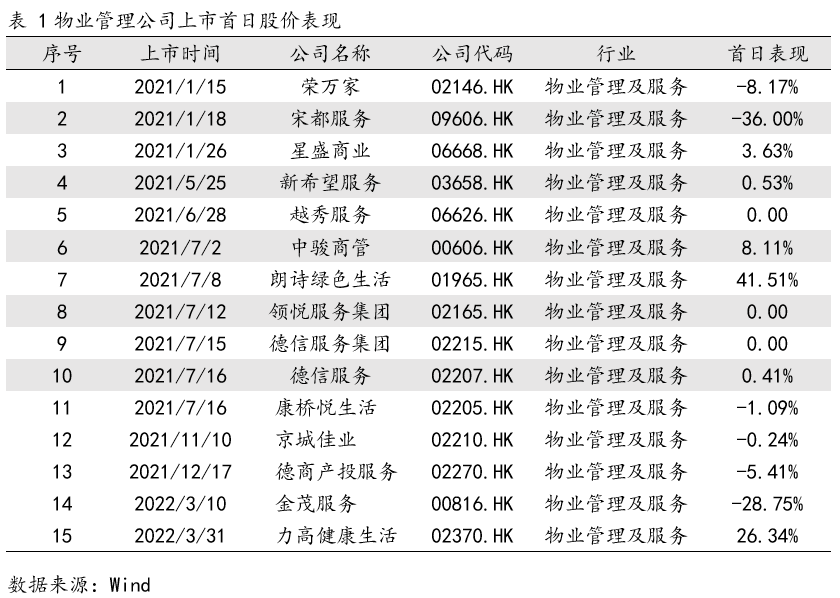 艾德一站通：众安智慧生活2021年收入2.96亿，净利润0.39亿