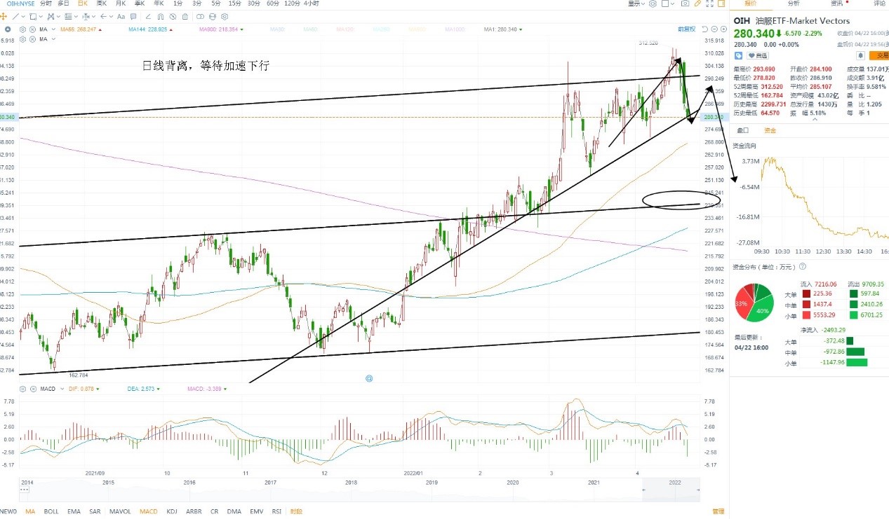 4月25日美股ETF交易策略