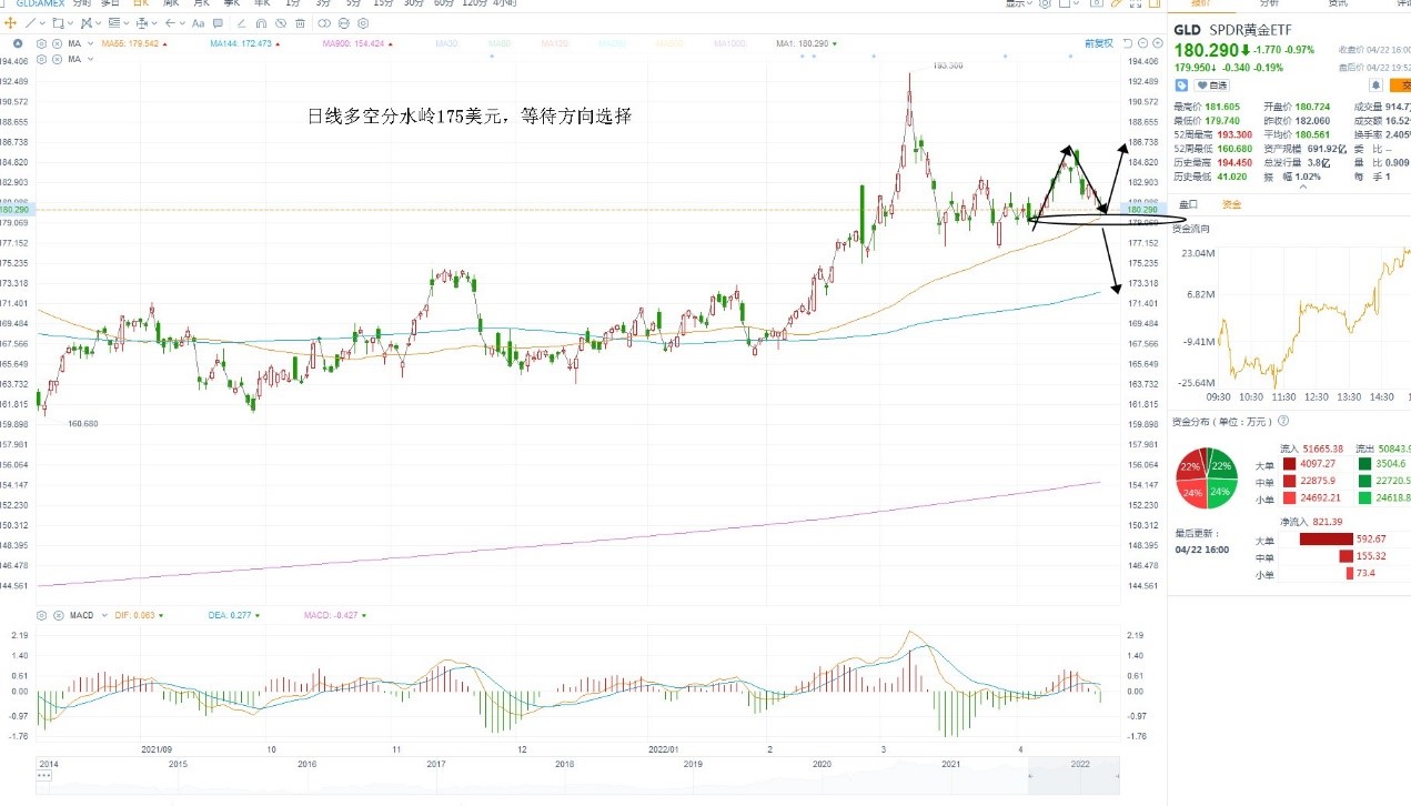 4月25日美股ETF交易策略