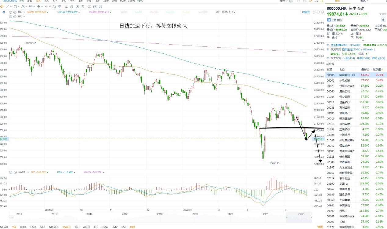 4月25日港股分析、交易市场策略