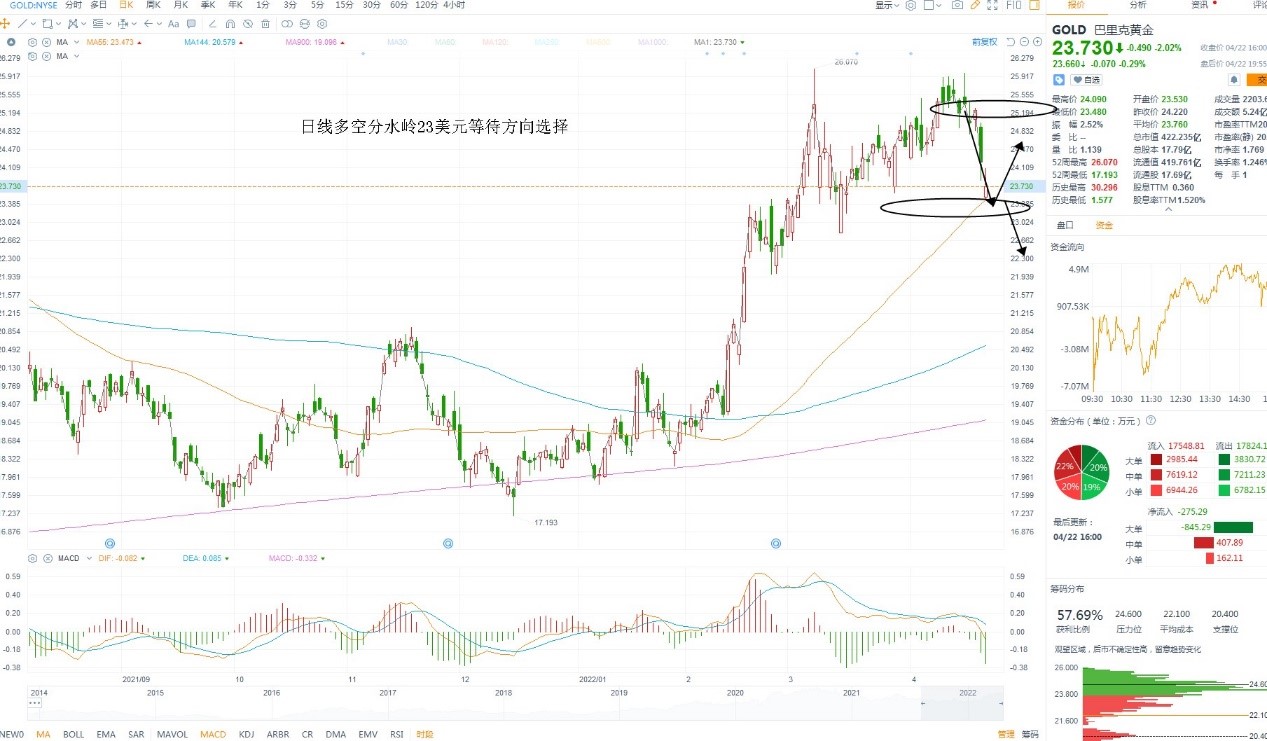 4月25日美股分析、交易市场策略