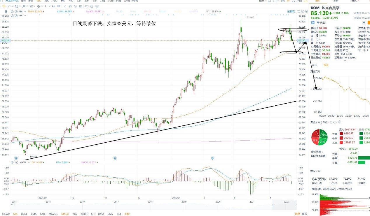 4月25日美股分析、交易市场策略