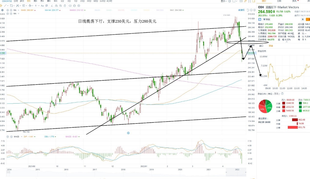 4月26日美股ETF交易策略 4月26日美股ETF交易策略