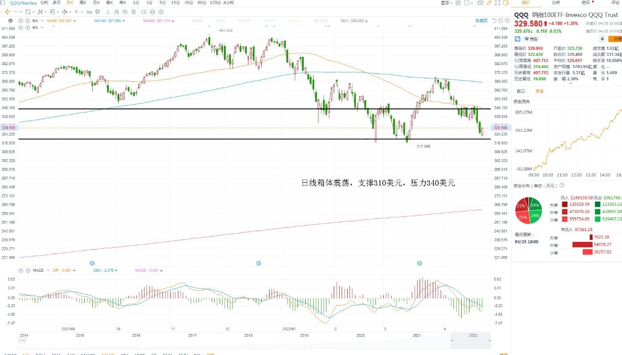 4月26日美股ETF交易策略 4月26日美股ETF交易策略