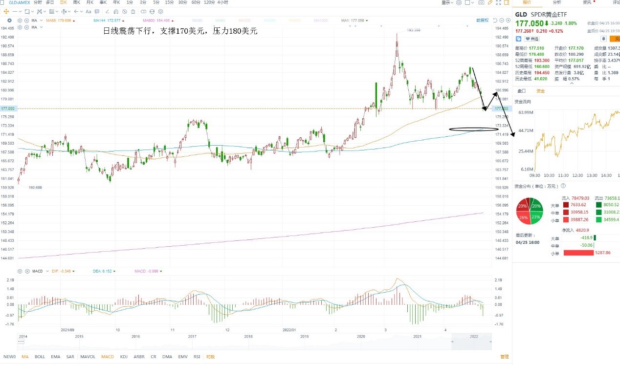 4月26日美股ETF交易策略 4月26日美股ETF交易策略