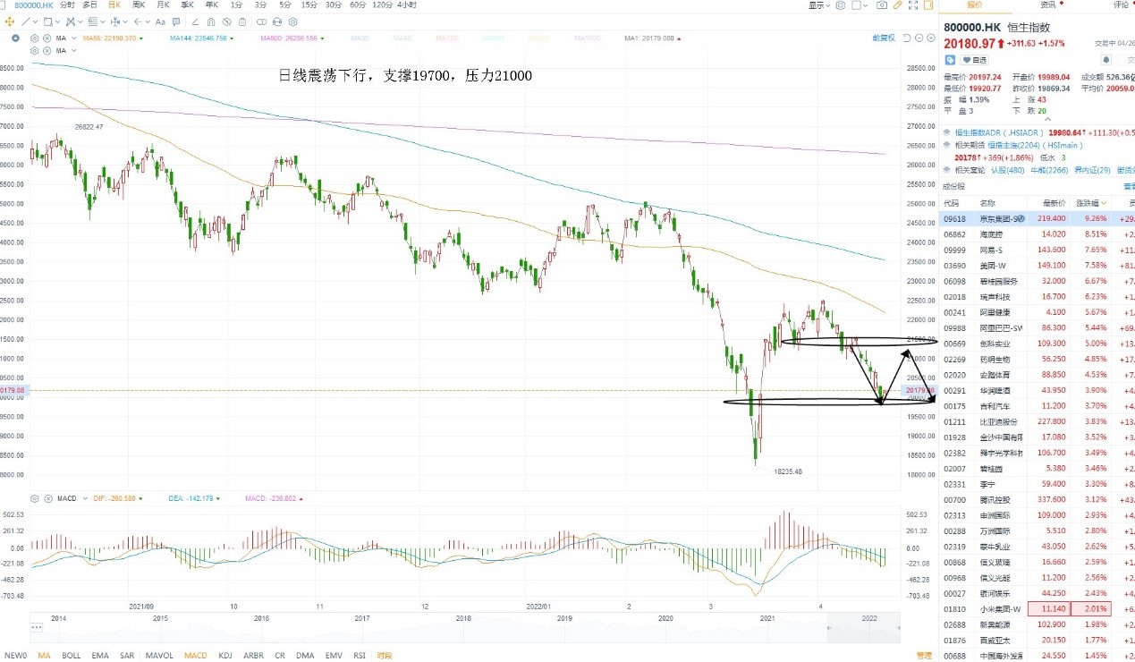 4月26日港股分析、交易市场策略