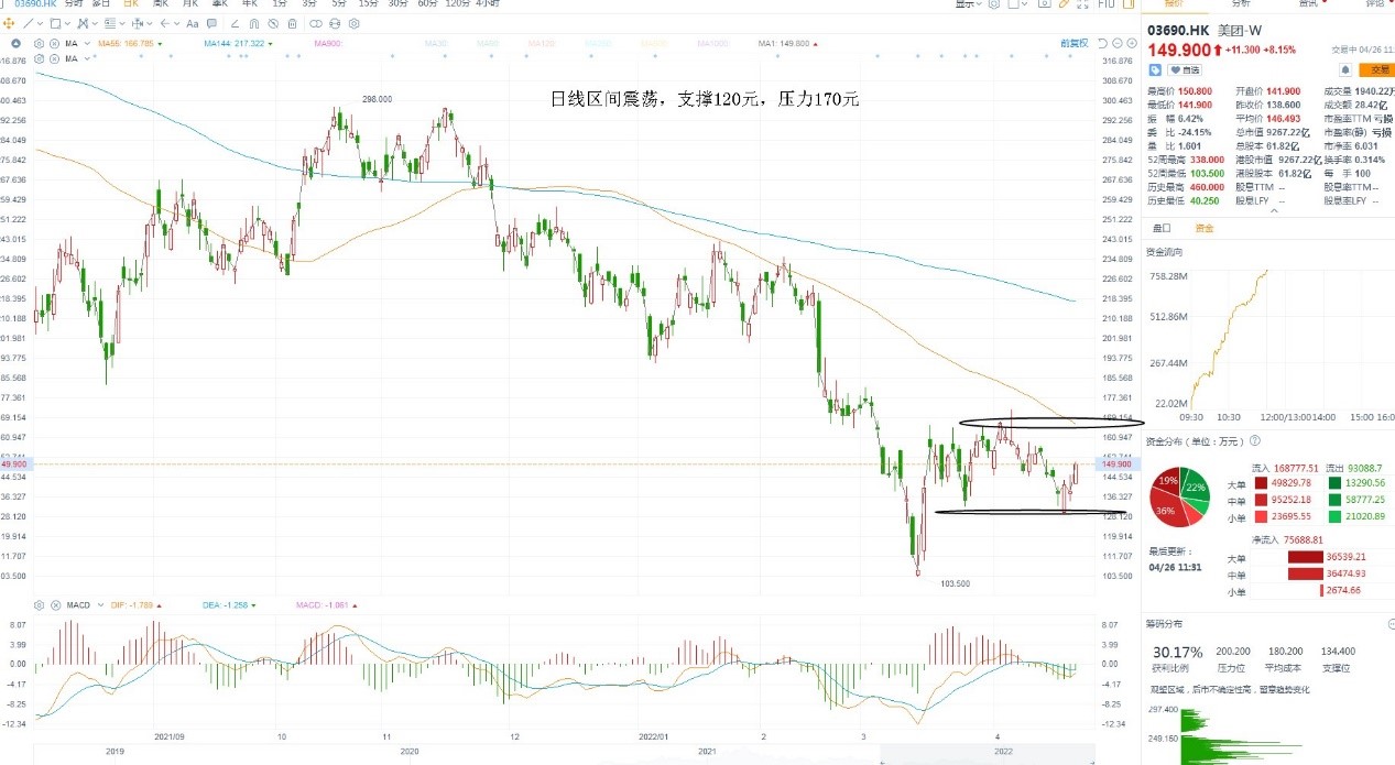 4月26日港股分析、交易市场策略