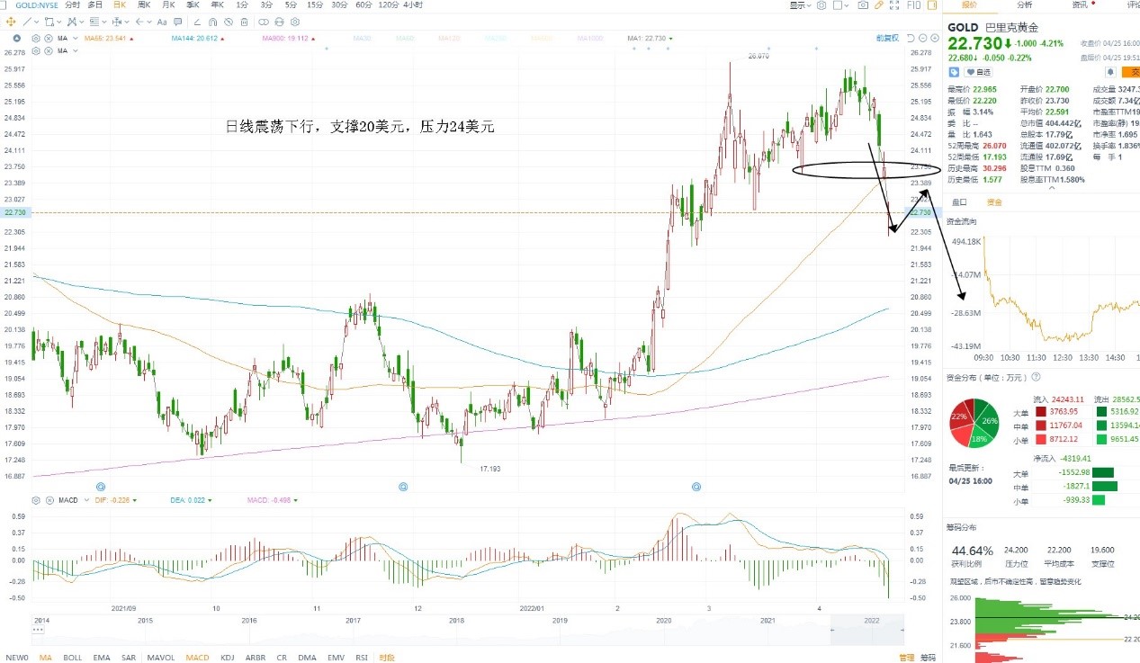 4月26日美股分析、交易市场策略