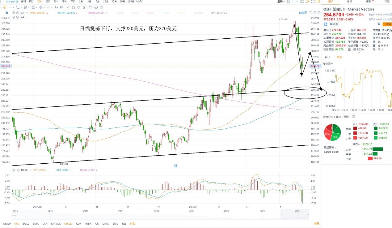 4月27日美股ETF交易策略