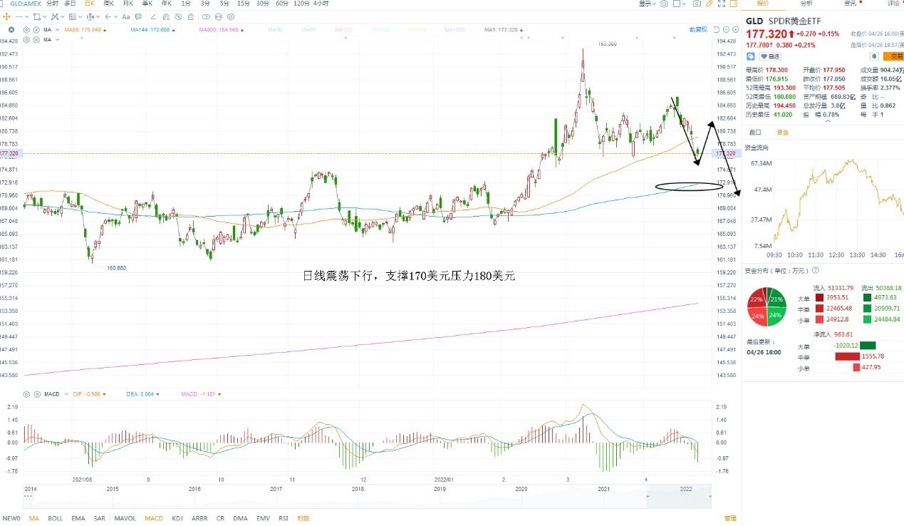 4月27日美股ETF交易策略