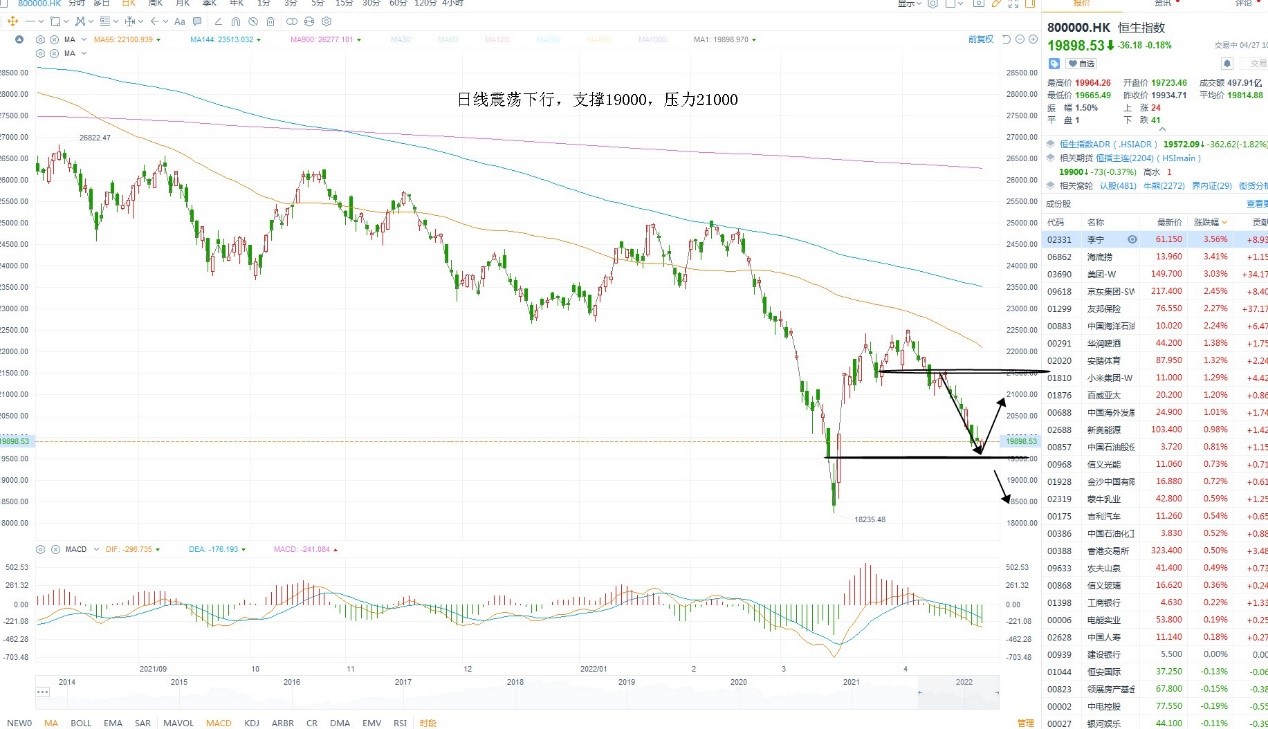 4月27日港股分析、交易市场策略