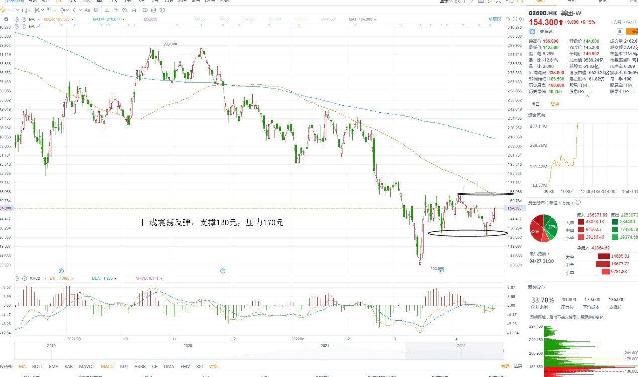4月27日港股分析、交易市场策略
