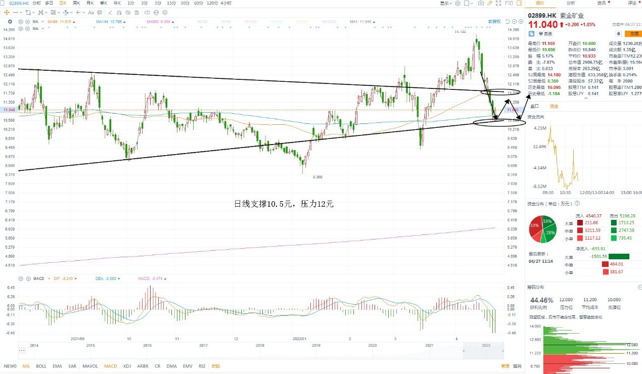 4月27日港股分析、交易市场策略