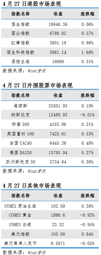 艾德一站通：中概股涨势稳固，料日内港股反弹