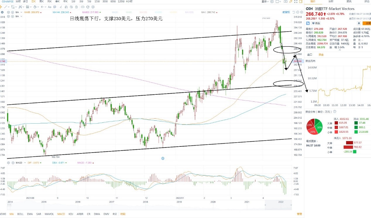 4月28日美股ETF交易策略