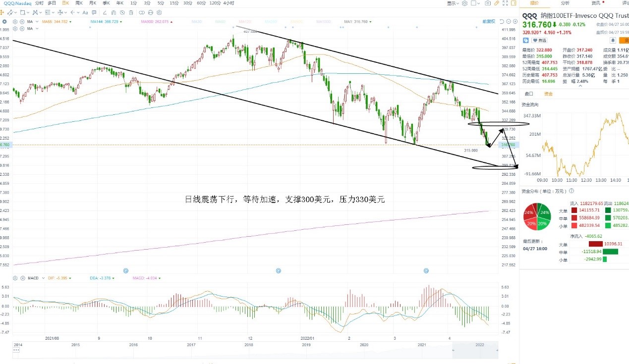 4月28日美股ETF交易策略