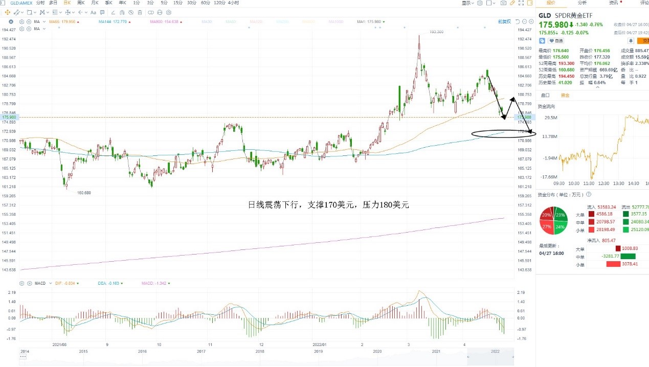 4月28日美股ETF交易策略