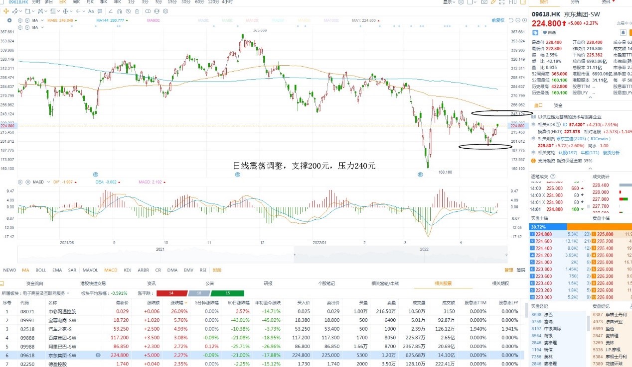 4月28日港股分析、交易市场策略