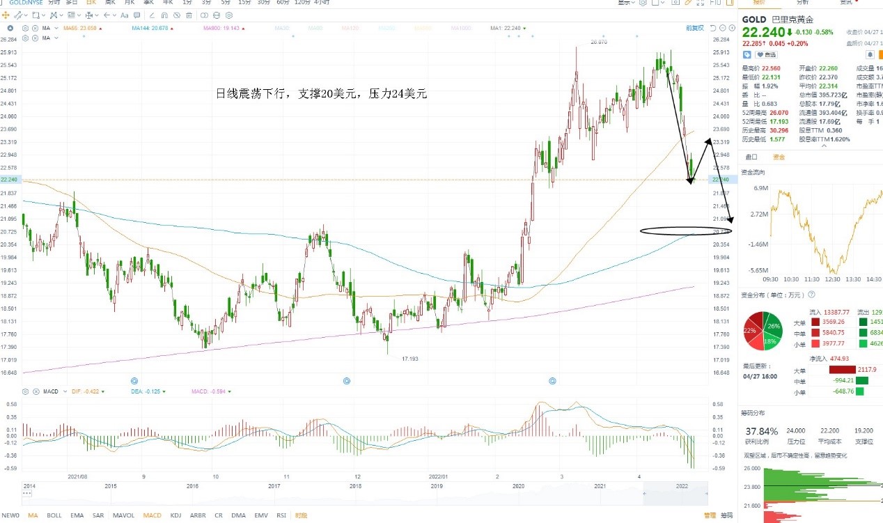 4月28日美股分析、交易市场策略