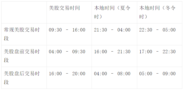 什么是美股盘后交易?为什么美股总是在盘后暴涨暴跌? 什么是美股盘后交易?为什么美股总是在盘后暴涨暴跌?