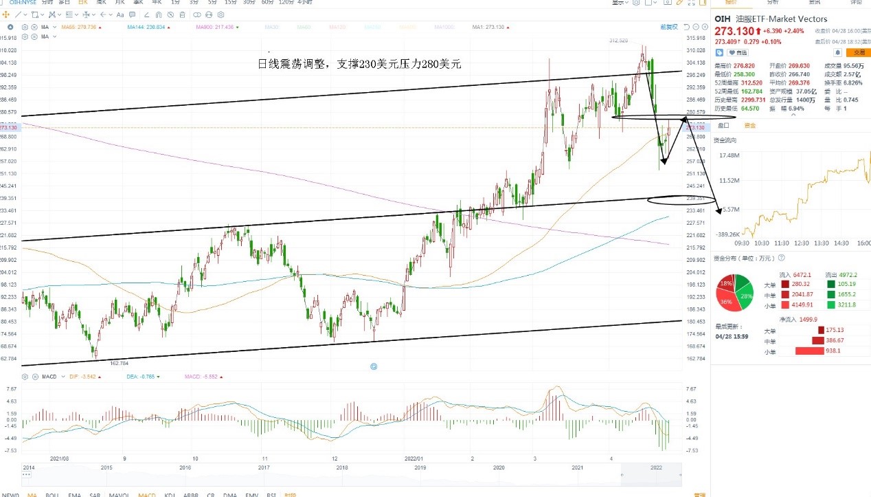 4月29日美股ETF交易策略 4月29日美股ETF交易策略