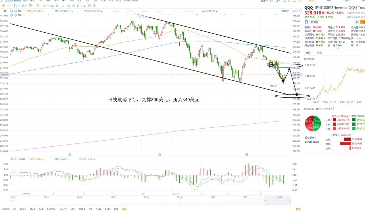 4月29日美股ETF交易策略 4月29日美股ETF交易策略