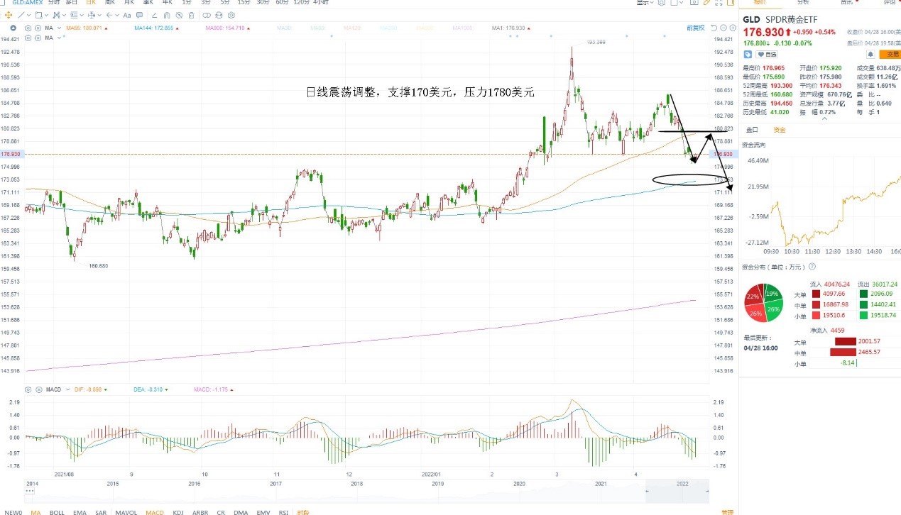 4月29日美股ETF交易策略 4月29日美股ETF交易策略