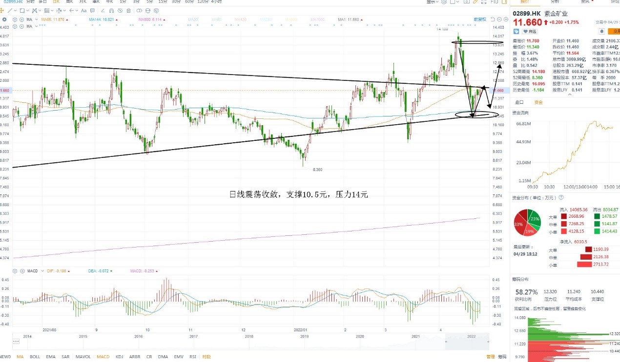 4月29日港股分析、交易市场策略