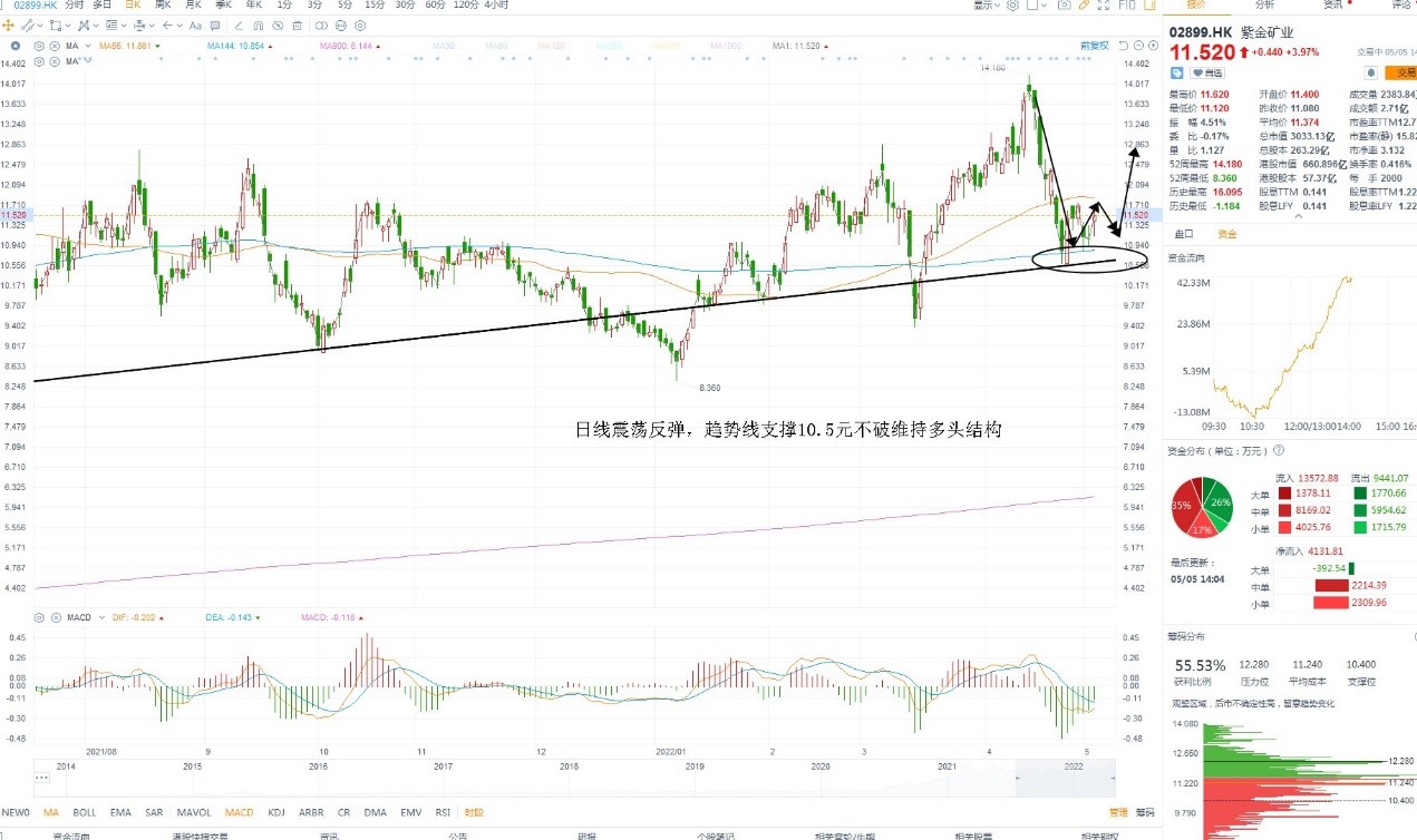 5月5日港股分析、交易市场策略