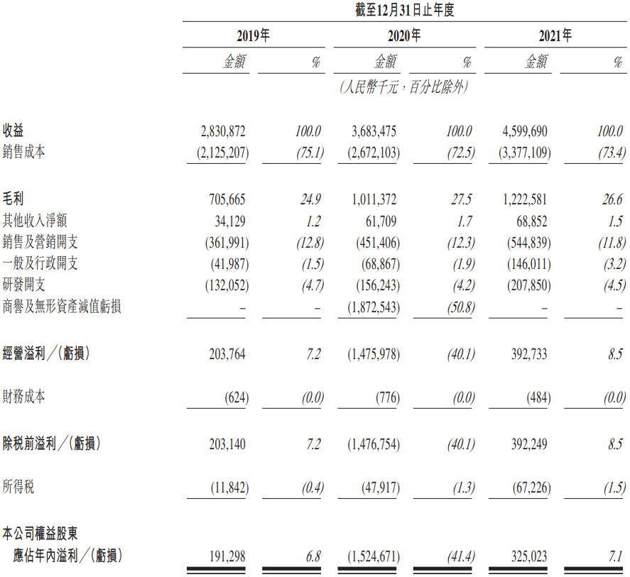 艾德一站通：花房集团| 花椒、六间房母公司  公司业绩快速增长