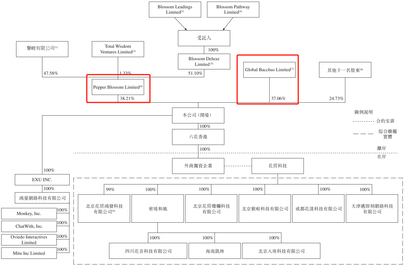艾德一站通：花房集团| 花椒、六间房母公司  公司业绩快速增长