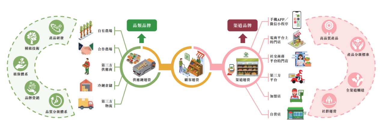 艾德一站通：营收破百亿，百果园冲击“水果零售第一股”