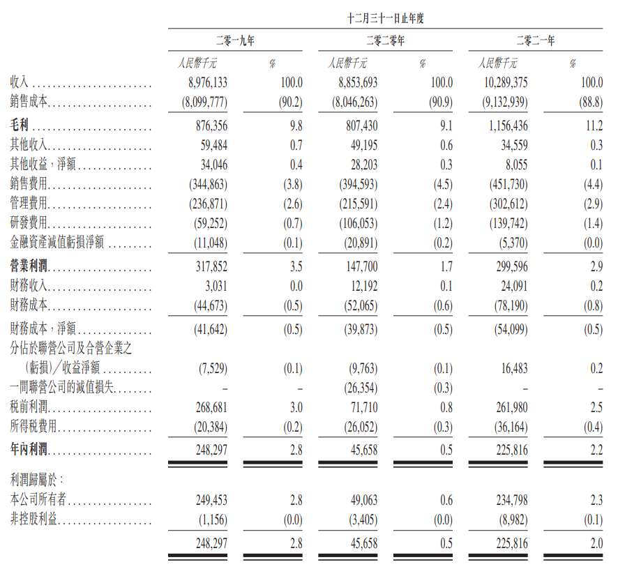 艾德一站通：营收破百亿，百果园冲击“水果零售第一股”