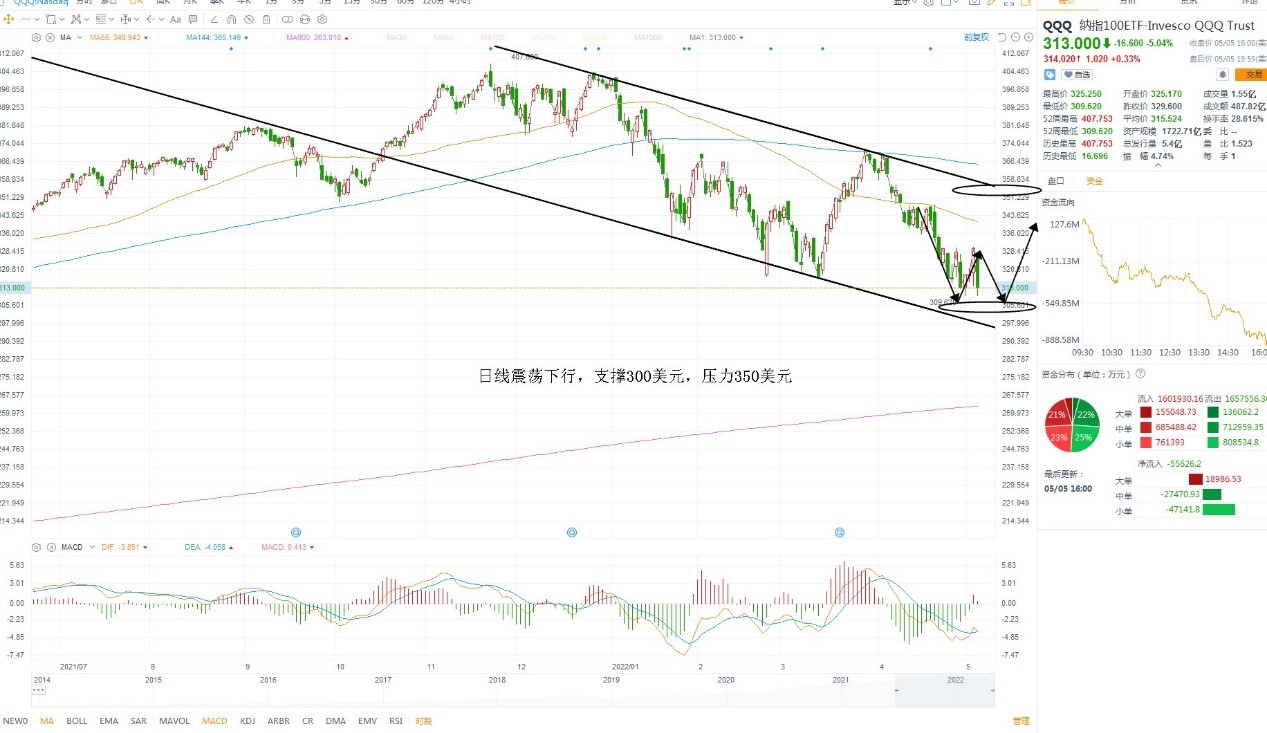 5月6日美股ETF交易策略 5月6日美股ETF交易策略