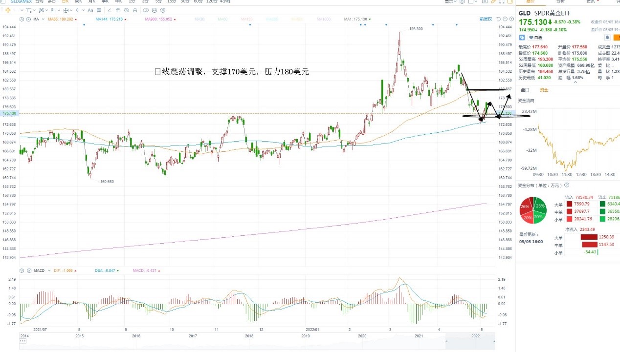 5月6日美股ETF交易策略 5月6日美股ETF交易策略