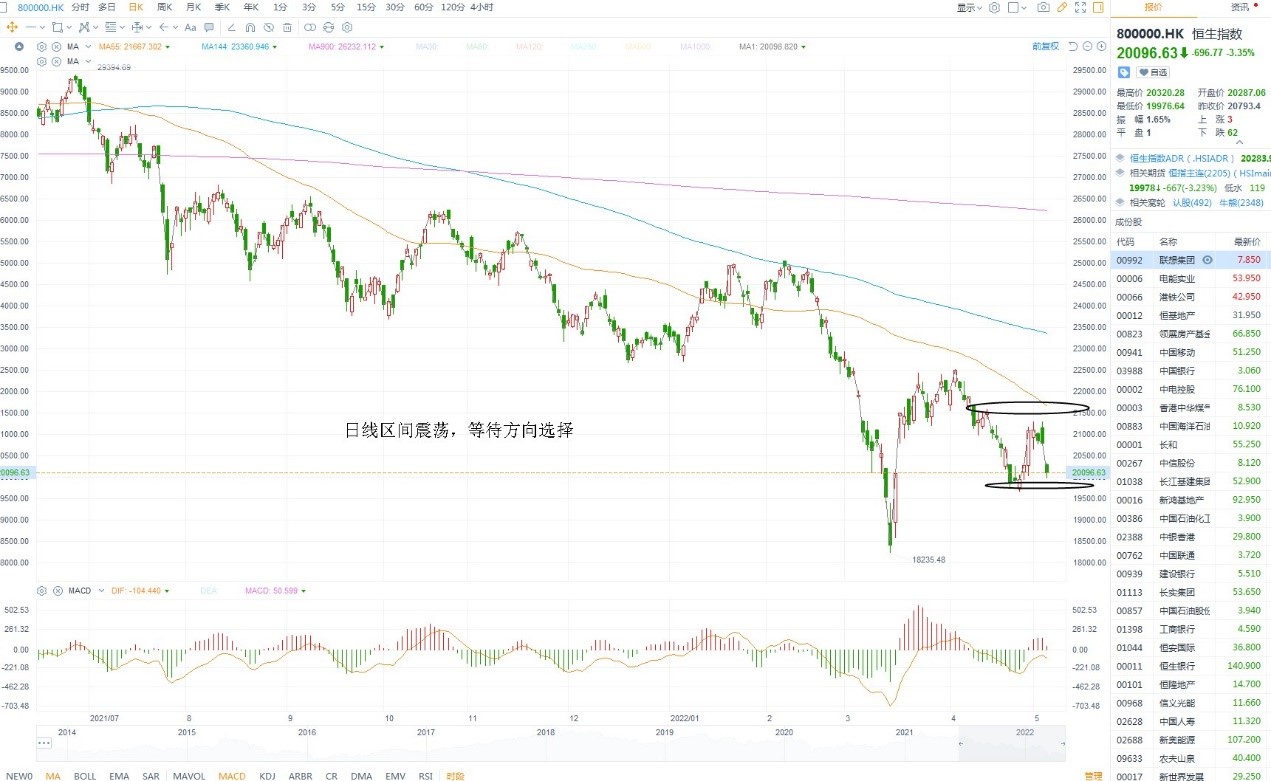 5月6日港股分析、交易市场策略 5月6日港股分析、交易市场策略