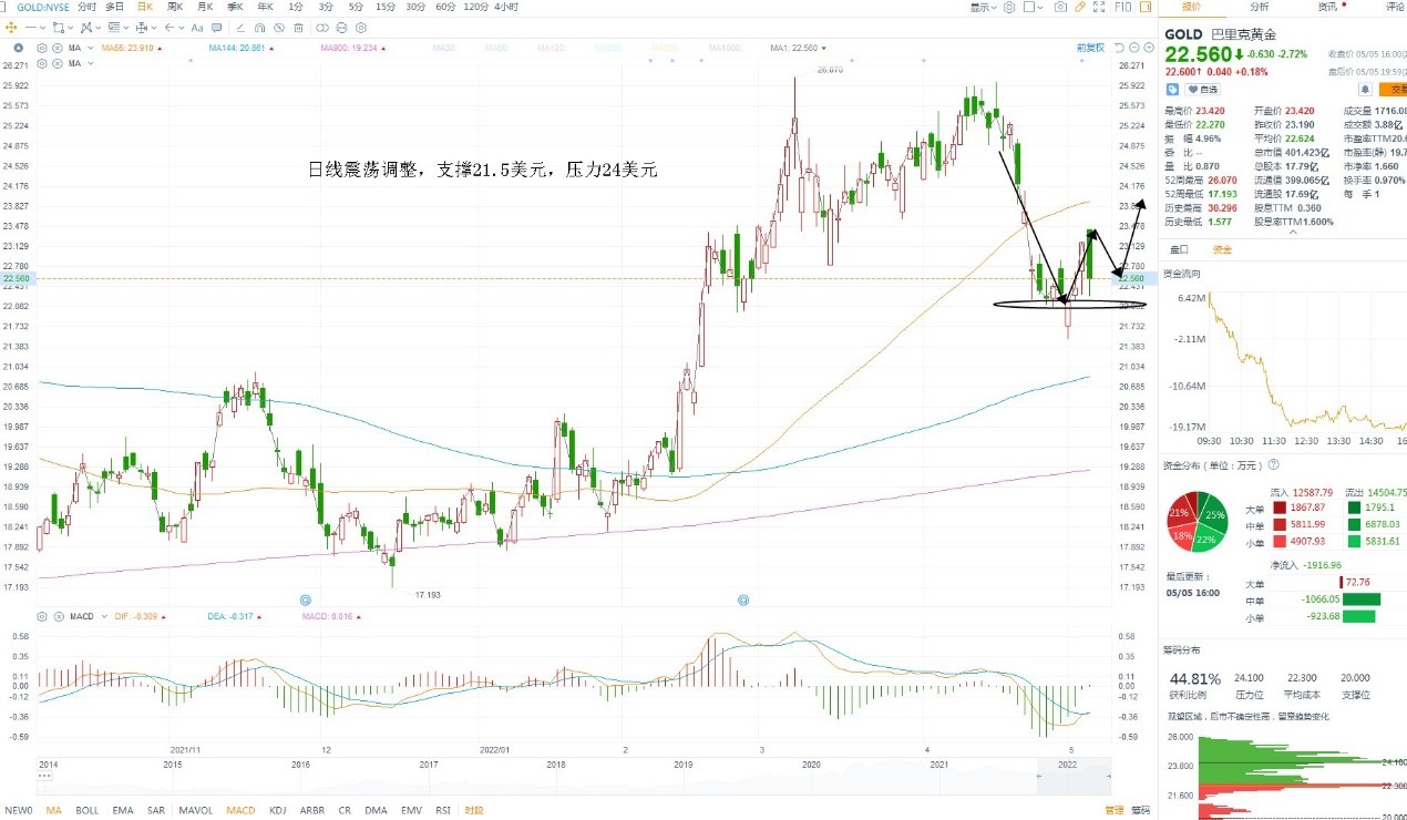 5月6日美股分析、交易市场策略 5月6日美股分析、交易市场策略