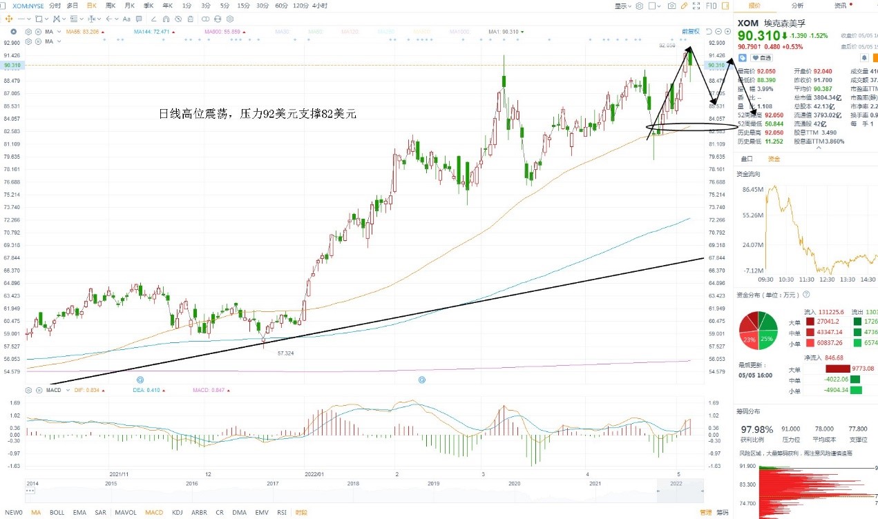 5月6日美股分析、交易市场策略 5月6日美股分析、交易市场策略