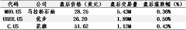 艾德一站通:本周公布美4月CPI,市场评估加息缩表后续影响 艾德一站通:本周公布美4月CPI,市场评估加息缩表后续影响