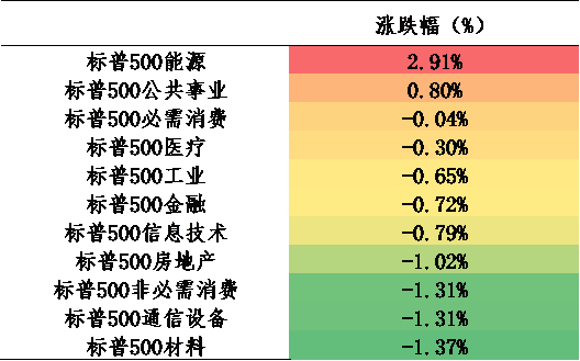 艾德一站通:本周公布美4月CPI,市场评估加息缩表后续影响 艾德一站通:本周公布美4月CPI,市场评估加息缩表后续影响