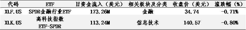 艾德一站通:本周公布美4月CPI,市场评估加息缩表后续影响 艾德一站通:本周公布美4月CPI,市场评估加息缩表后续影响