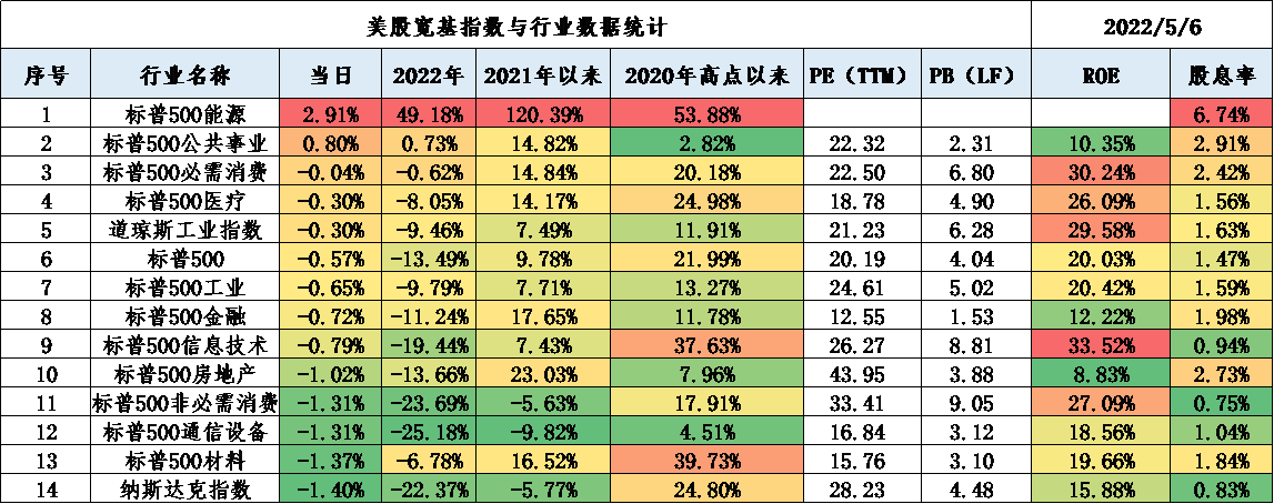 艾德一站通:本周公布美4月CPI,市场评估加息缩表后续影响 艾德一站通:本周公布美4月CPI,市场评估加息缩表后续影响