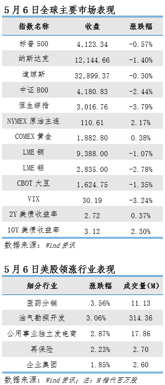 艾德一站通:本周公布美4月CPI,市场评估加息缩表后续影响 艾德一站通:本周公布美4月CPI,市场评估加息缩表后续影响