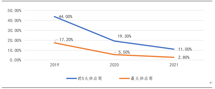 艾德一站通:洪九果品从果园直达B端的鲜果品牌分销商 艾德一站通:洪九果品从果园直达B端的鲜果品牌分销商