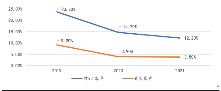 艾德一站通:洪九果品从果园直达B端的鲜果品牌分销商 艾德一站通:洪九果品从果园直达B端的鲜果品牌分销商