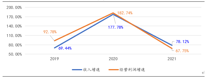 艾德一站通:洪九果品从果园直达B端的鲜果品牌分销商 艾德一站通:洪九果品从果园直达B端的鲜果品牌分销商