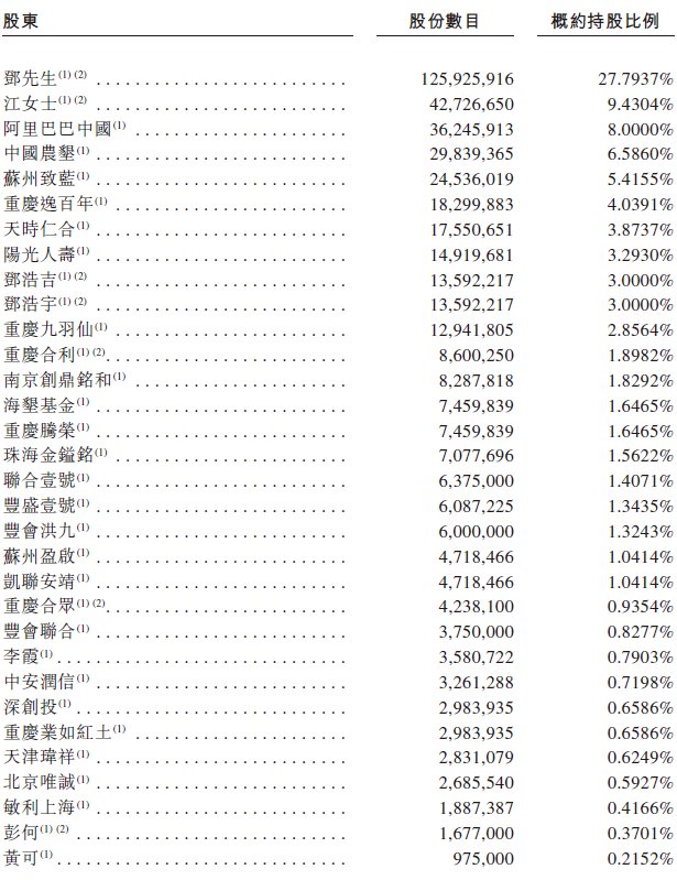 艾德一站通:洪九果品从果园直达B端的鲜果品牌分销商 艾德一站通:洪九果品从果园直达B端的鲜果品牌分销商
