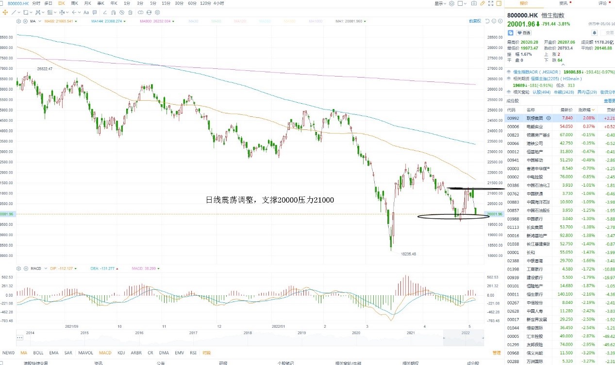 5月9日港股分析、交易市场策略