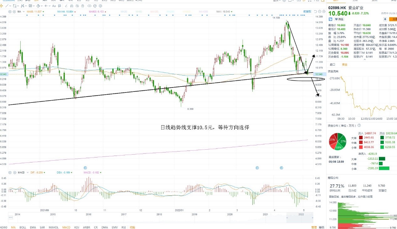 5月9日港股分析、交易市场策略